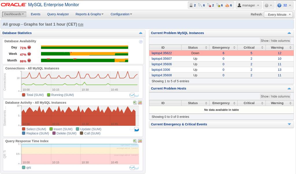 Monitoring von MySQL MySQL Enterprise Monitor (MEM) Oracle