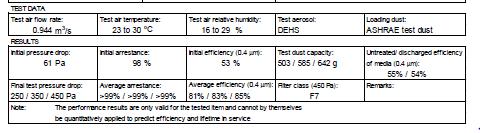 Wichtige Daten eines Testberichts EN 779 88 Luftvolumenstrom Enddifferenzdruck Staubspeicherfähigkeit Achtung!