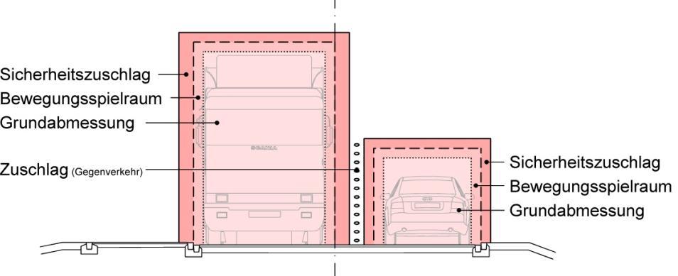 Lichtraumprofil (Last- und Personenwagen) Aufgrund des Strassencharakters empfehlen wir die Erschliessungsstrasse mit einer Fahrbahnbreite von 4.