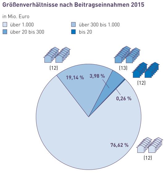 13. Januar 2016