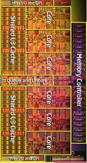 Einige Eigenschaften 2011 aktueller Prozessoren Beispiel: Intel Core i7-980x Processor Extreme Edition: 6 Prozessoren auf einem Chip (homogen) Hyperthreading: 2 threads/prozessor überlapp.