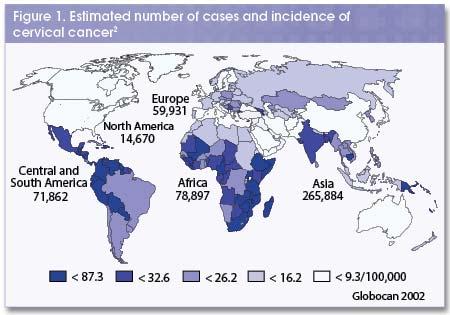 500,000 Fälle von Gebärmutterhalskrebs pro Jahr: 80% davon in armen Ländern