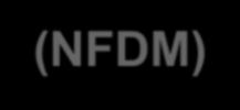 epatientenakte (epa) earztbrief Notfalldaten management (NFDM)