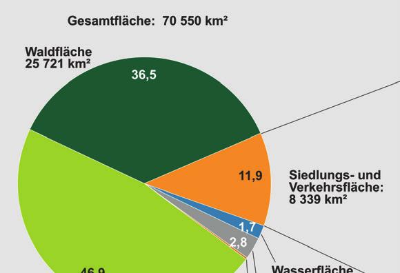 geförderte Wohnungen entstehen. Dafür wollen wir rund 2,6 Milliarden Euro bereitstellen.