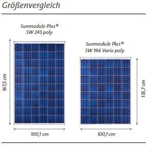 einer Solarstromanlage zu mischen perfekt abgestimmt auf das Sunmodule Plus SW 245