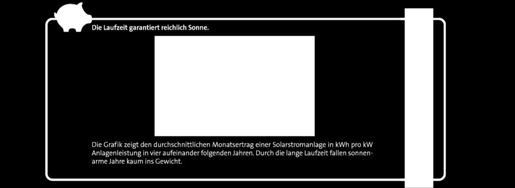 Deutschland, ein Sonnenland. Solarstromanlagen rechnen sich bundesweit: Pro Quadratmeter genießt Deutschland max. 1.200 Kilowattstunden Sonnenenergie jährlich.