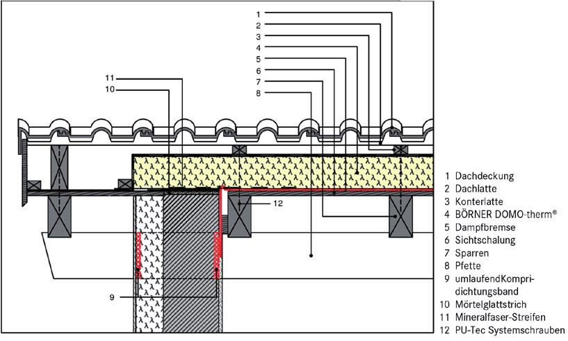 Detail Ortgang Auf dem Giebelmauerwerk muss die Schalung unterbrochen werden. Der Übergang von der Dampfbremse/Luftsperre zum Mauerwerk muss luftundurchlässig ausgebildet werden.