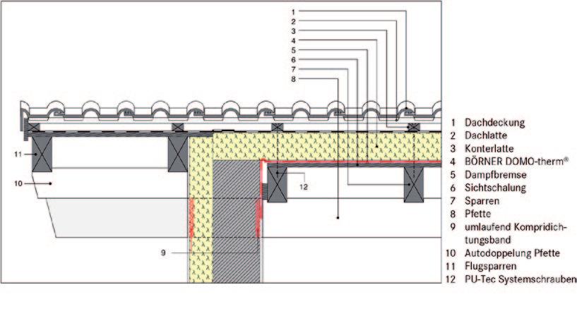 Detail Ortgang - mit aufgedoppelten Pfetten Damit die Sichtschalung im Außenbereich durchgehend verlegt werden kann, sind beim Ortgang die Pfetten entsprechend aufzudoppeln.