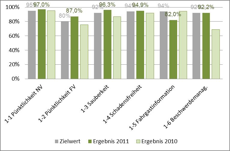 28 von 81 III-497-BR/2013 der Beilagen - Bericht - Hauptdokument Teil 2 gesamt (eletr.