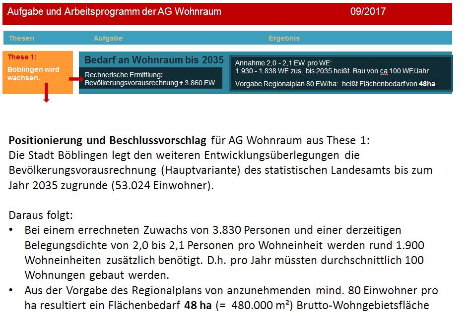 6. AG Wohnraum Alle Rechte bei der Stadt Böblingen.