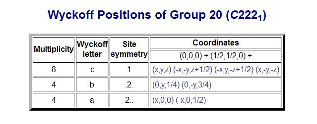 Raumgruppe C 222 1 N Z = 2 P = 222 Ordnung = 4 All.