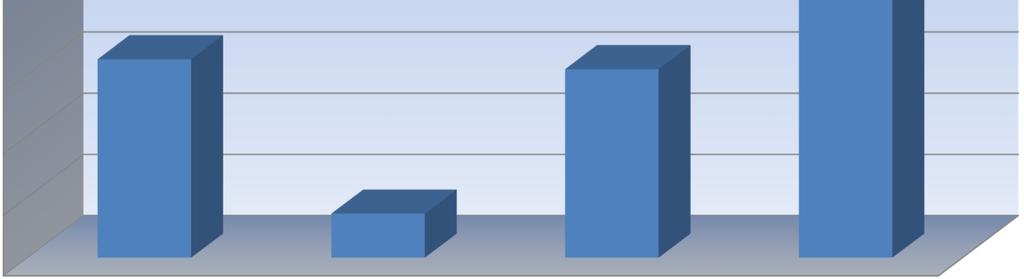 (Fragebögen): 801 8 7 6 5 4 3 die Schule das Studium Ausbildung,