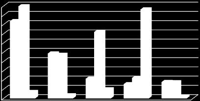 50,00 45,00 40,00 35,00 30,00 25,00 20,00 15,00 10,00 5,00 0,00 2013 2014 2015 Landkreis Sömmerda 41,76 24,27 10,63 7,66 8,81 Fläche in ha Flächenumsatz Flächen der Land- und Forstwirtschaft mit