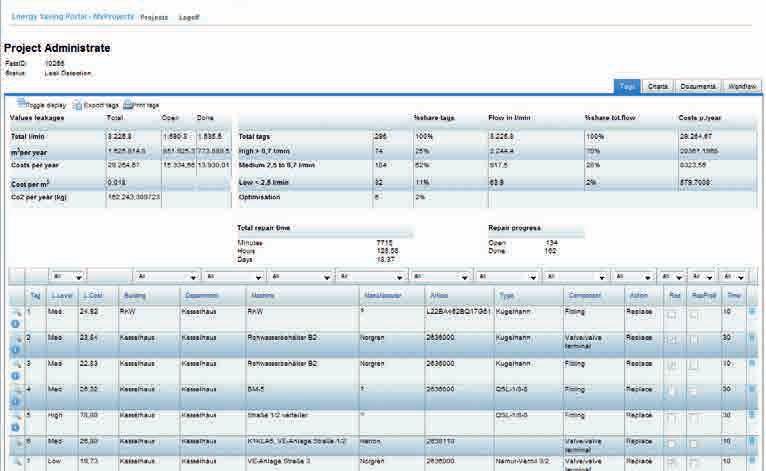 Transparenz groß geschrieben: Das Energy Saving Assessment Portal Dank Online Portal sind Sie immer auf dem Laufenden: Im Energy Saving Assessment Portal sind sämtliche Ergebnisse der durchgeführten