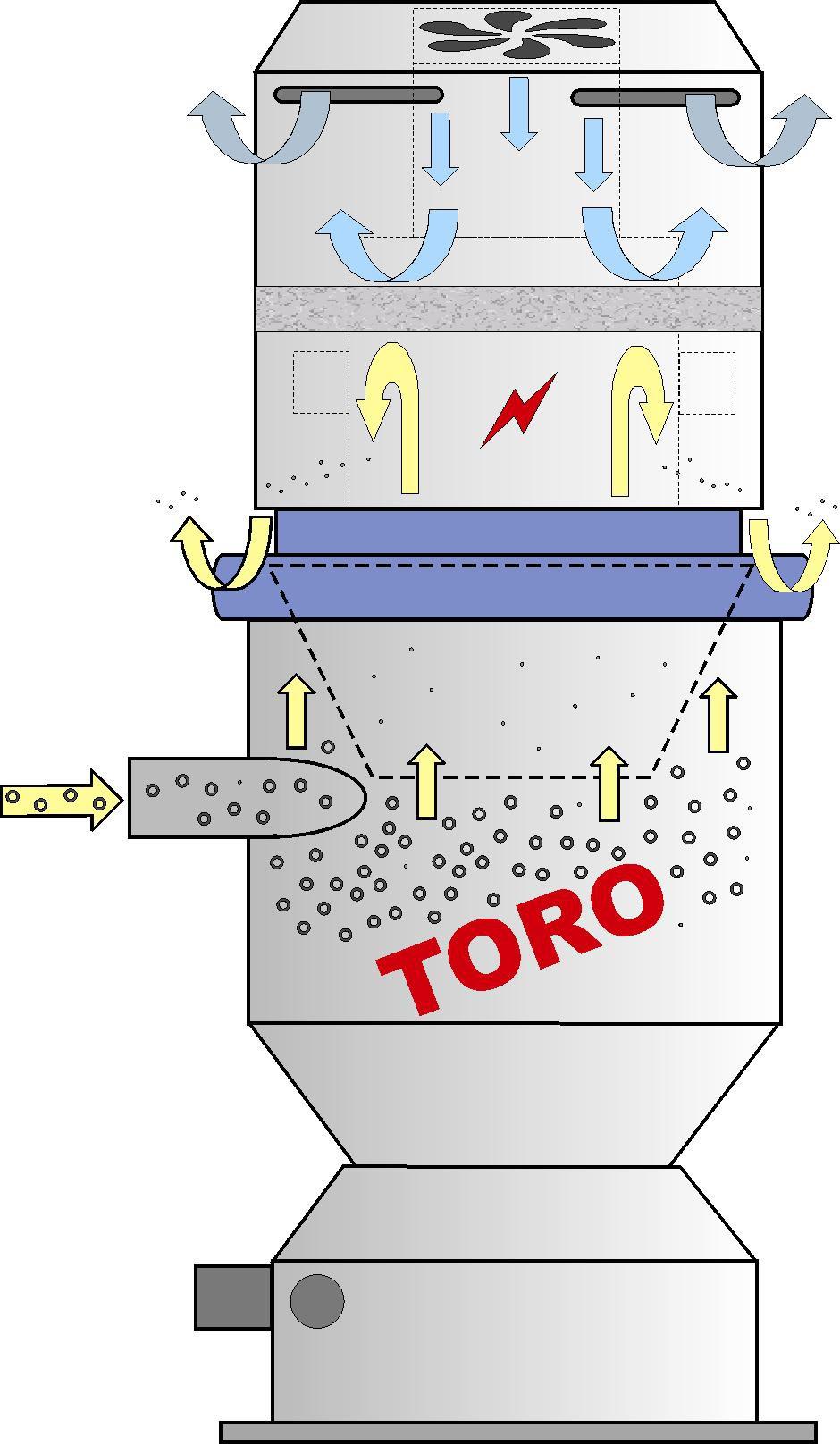 Perfekter Schutz für Kollektormotoren TORO-systems FG CK /5/8 110 90 70 50 30 10-10 0 0,5 Standard 1 1,5 Soft-Start 1.
