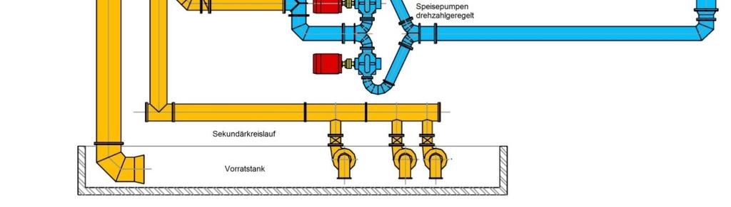 Die blauen Komponenten stellen den Wasserkreislauf dar und die gelben die zusätzlich benötigten Vorrichtungen, wie Kalibriereinrichtungen, Vorratstank, etc.