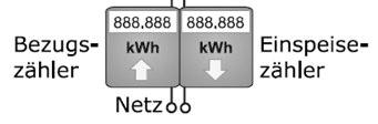 Speicherkonzepte Eigenverbrauch