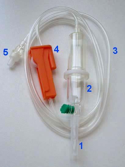 (1) Dorn zum Einstechen in den Gummistopfen am Infusionsbehälter (2) Tropfkammer mit Belüftung (im Bild grün) (3) transparenten Infusionsleitung (4) einem Durchflussregler (im Bild orange) zur