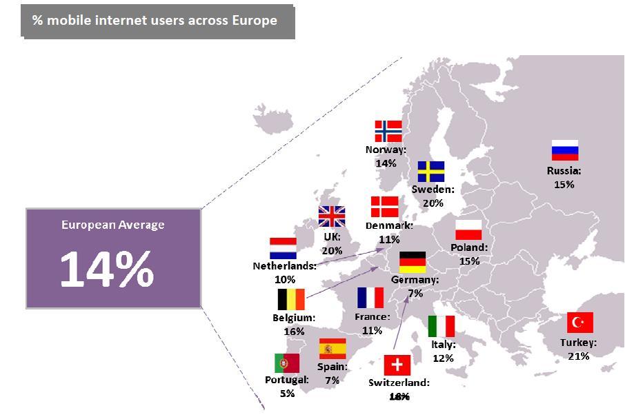 I Zahlen & Fakten Mobile Nutzung des Internets nach Land in %, 2010 Quelle: 2010
