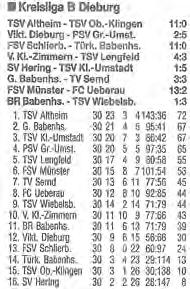 Riedelberg-Geflüster Aus vergangenen Tagen 1999/2000: Schlierbacher verursachen Spielabbruch Die Saison 1999/2000 war eine Entweder-Oder-Saison für den.