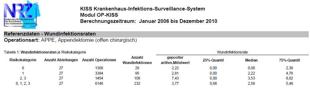 Ich frage mich, ob sie etwas mit dem Begriff Indikatoroperation, Surveillance von