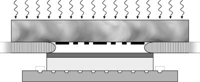 Durchsatz Justierprobleme bei Scheibenverzug Vakuumkontakt Auflösung: < 0,6 µm Defektdichte: hoch,