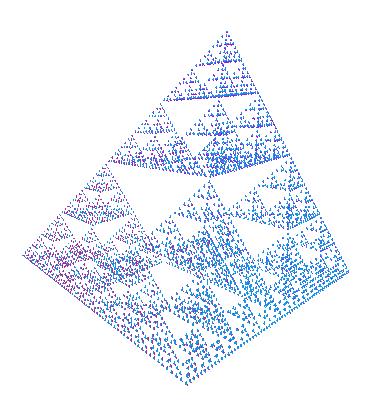 4 Programm zur Darstellung von Fraktalen 19 Tabelle 2: Ein IFS für ein Sierpinski-Tetraeder w a b c d e f g h i j k l 1 0.5 0 0 0 0.5 0 0 0 0.5 0 0 0 2 0.5 0 0 0 0.5 0 0 0 0.5 5 0 0 3 0.5 0 0 0 0.5 0 0 0 0.5 2.