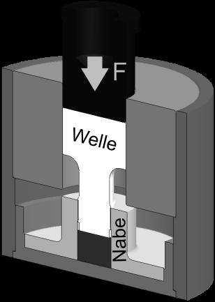 Neues vom Projekt Untersuchungen von Pressverbindungen mit gerändelter Welle Mänz, T.