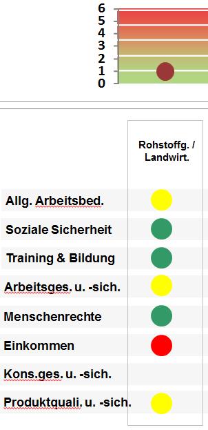 Ökologische