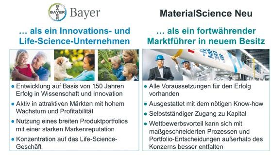 Bayer-Aktionärsbrief» INHALTSÜBERSICHT Highlights im 63 Der Aufsichtsrat stimmte am 18. September den Plänen des Vorstands zur strategischen Ausrichtung des Konzerns einstimmig zu.