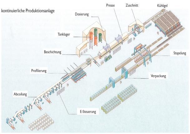 Dicke der Deckschicht innen 0,6 mm Dicke der Deckschicht außen 0,5 mm Bemessungswert Wärmeleitfähigkeit des 0,0221 W/(mK) Dämmstoffs Wärmedurchgangskoeffizient des Gesamten Elements inkl. evtl.