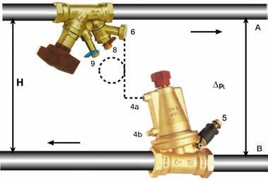 Einregulierung. Anlagen mit hohem Pumpendruck In Anlagen mit großen Pumpenförder höhen empfiehlt sich der Einsatz von IMI TA-STAP- Strangdifferenzdruckreglern.