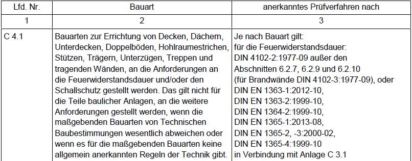 Bestimmungen zu Bauprodukten und Bauarten in der neuen BauO NRW 17 Bauarten Ein allgemeines