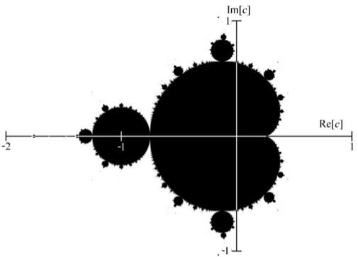 11.6 Beispiel Mandelbrot-Menge Die Mandelbrotmenge wurde 1979 vom polnischen Mathematiker Bernoit Mandelbrot zur Klassifizierung der Julia-Mengen eingeführt.
