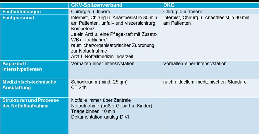 Vergleich der