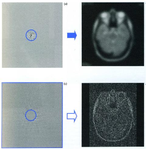 man jedoch die experimentellen Parameter nicht optimal gewählt, so wird das Objekt durch das FOV geschnitten und zurückgefaltet. 15.7.