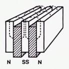 U-Form Stahl (U-Profil) Haftkraftaktor 5.