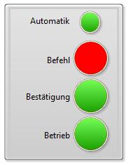 1.8 Manueller Betrieb 1a 1b 1c 1d 1a 1b 1c 1d Grün = Automatik Modus aktiv, Rot = manueller Modus Grün = Freigabebefehl wurde an Komponente geschickt, Rot = Sperrbefehl wurde an Komponente geschickt