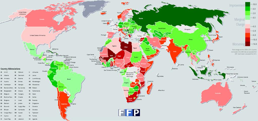 RELEVANZ Fragile States Index: