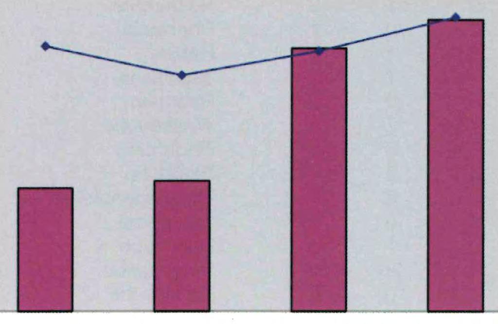2: Anzahl Brutvogelarten und Reviere in den Kartierjahren 1955, 1974, 1994 und 2008 (kleineres Gebiet).