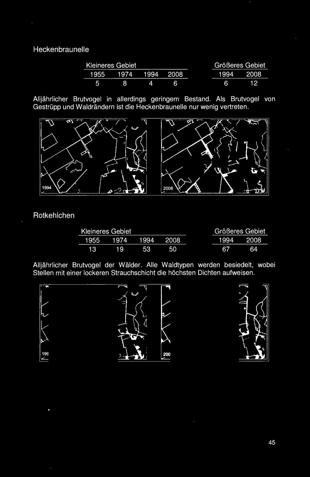 Brutvogel in allerdings