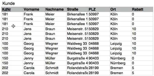 Daher gilt folgende Abhängigkeit: Was machen wir mit den Attributen (gelb und rot), die nicht voll funktional abhängig sind?