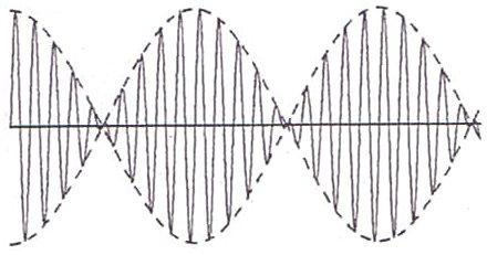 Ziel Die Schallgeschwindigkeit in Luft sowie die Schwebungsfrequenz zweier Schallquellen soll unter Verwendung eines Transientenrecorders bestimmt werden.