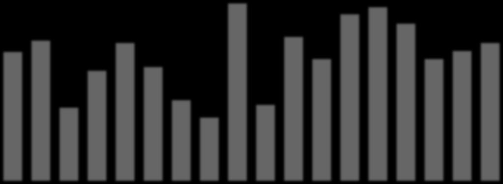 Grafik 17. Anteil der nicht erwerbsfähigen Hilfeempfänger/innen an allen SGB II Empfänger/innen am 30.09.