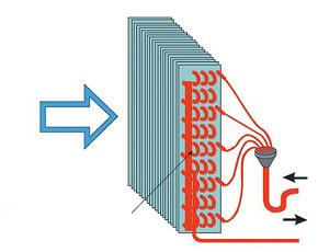 4. Gerätebeschreibung Wärmetauschersteuerung bestehend aus: Fujitsu Außeneinheit Wärmetauschersteuerung komplett verdrahtet Vereisungsschutzfühler Verbindungsstecker zum Swegon Ventilation Regler