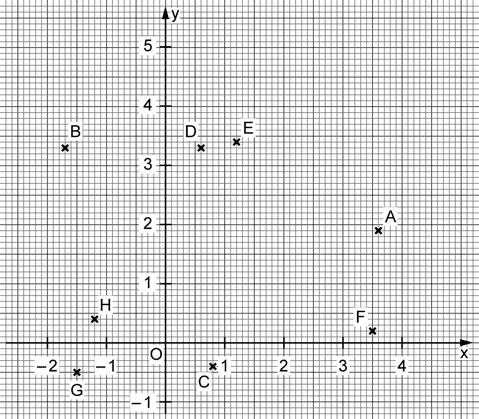I Brüche in Dezimalschreibweise, Dezimalzahlen vergleichen und runden Trainingsblatt 1 Gib an, welche Ziffern in die Lücken gehören können, sodass die Aussage 0, 12 > 0, > 0,111 stimmt.