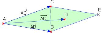 () Gegeben sind die Punkte A( ; ; -), B( ; ; -), C( -; ; ) und D( -; 7; ). Untersuchen Sie, ob die vier Punkte in einer Ebene liegen.