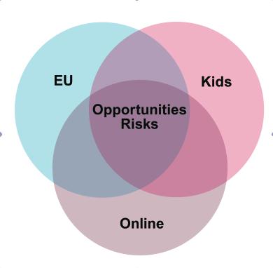 Was ist EU Kids Online? Europäisches Forschungsprojekt zum Umgang von Kindern und Jugendlichen mit dem Internet. Wie nutzen sie das Internet?