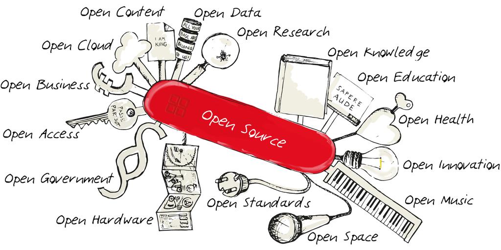 Open Source strahlt aus: Offenheit, Transparenz, gemeinschaftliche Zusammenarbeit, Qualität Open Source Swiss Knife von Johannes Spielhagen,