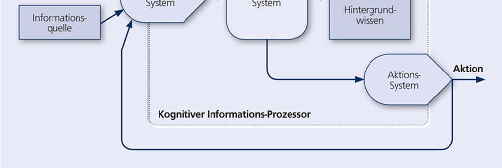 Entwicklungsframework zur automatisierten Erstellung eines Sensor- und Informationssystems Dynamische Rekonfiguration des Fusionssystems